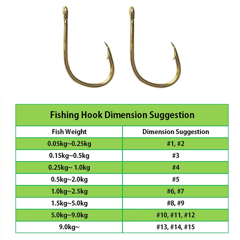 Haczyki wędkarskie hurtowo luz – Fishing Hook Assortment recenzja i cena