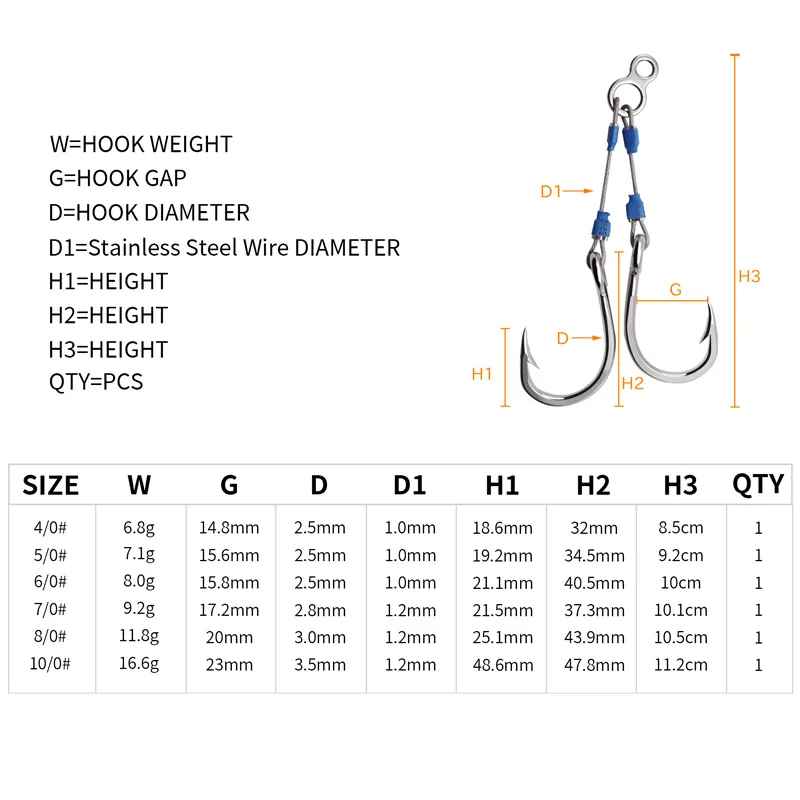 Haczyki wędkarskie ZYZHE ze st – Fishing Hook Assortment recenzja i cena