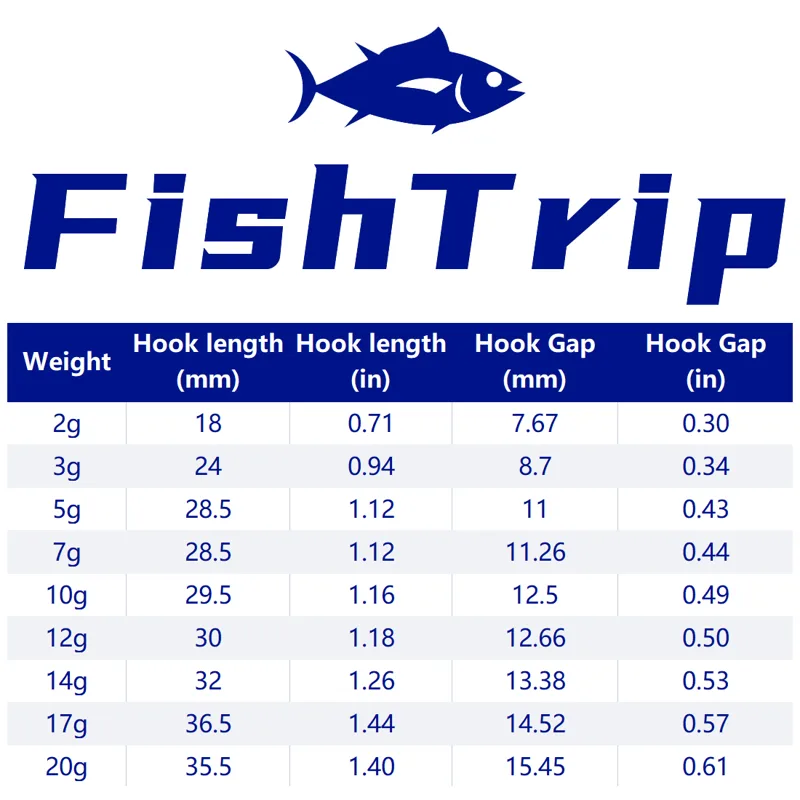 FishTrip 1 ~ 10 sztuk Ned głów – Fishing Hook Weedless recenzja i cena