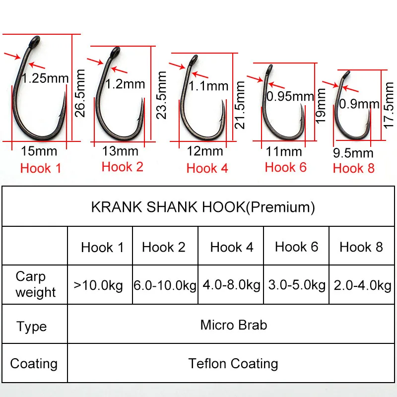 20 sztuk/partia wędkarstwo kar – Fishing Hook Assortment recenzja i cena