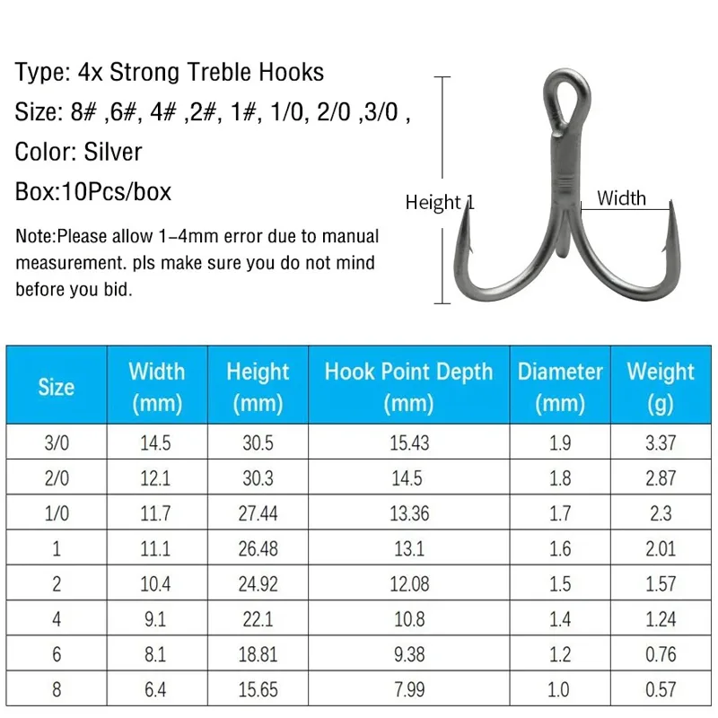 Haczyki wędkarskie ze stali wy – Fishing Hook Barbless recenzja i cena