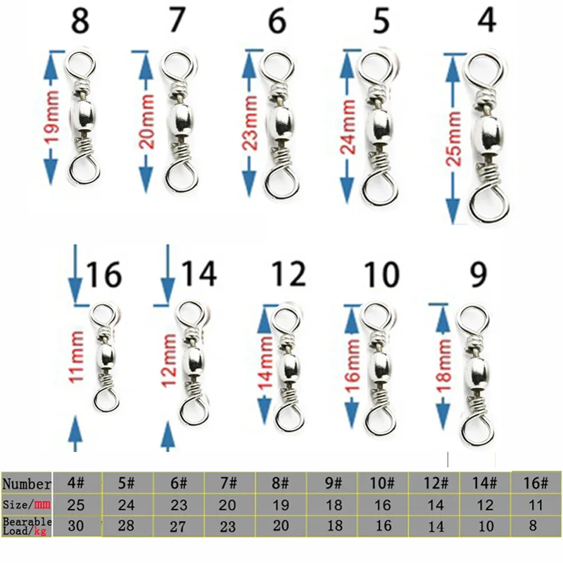 50 sztuk/1 pudełko łożysko kul – Fishing Hook Stainless Steel recenzja i cena
