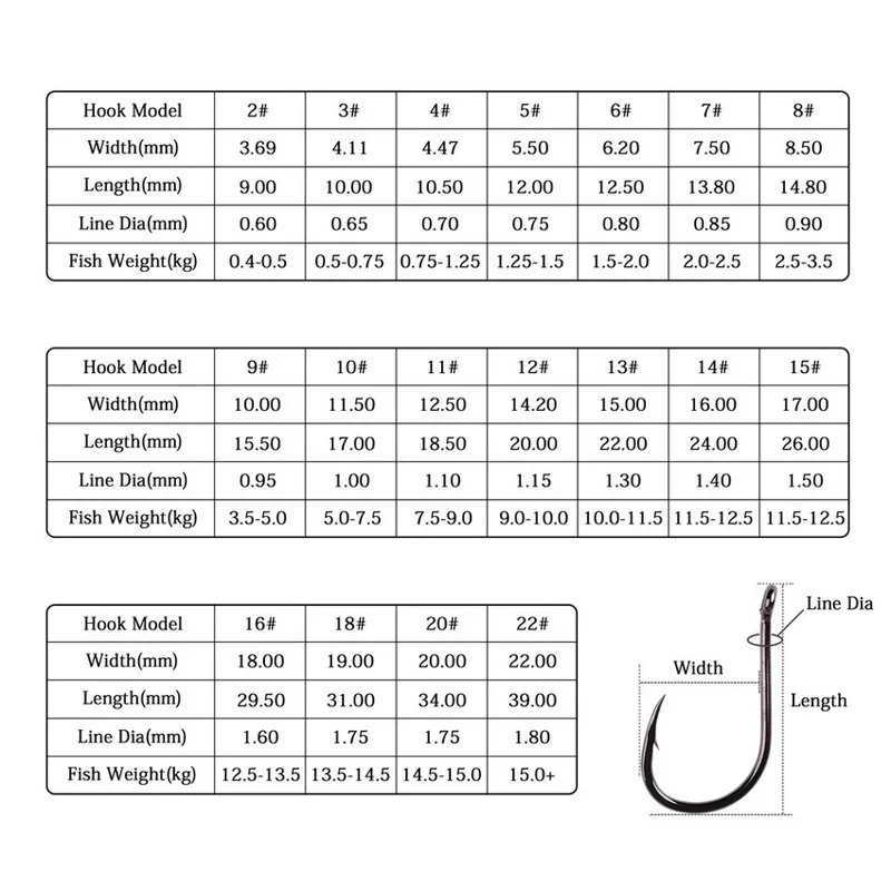 50 sztuk/20 sztuk Fishhook Coa – Fishing Hook Circle recenzja i cena