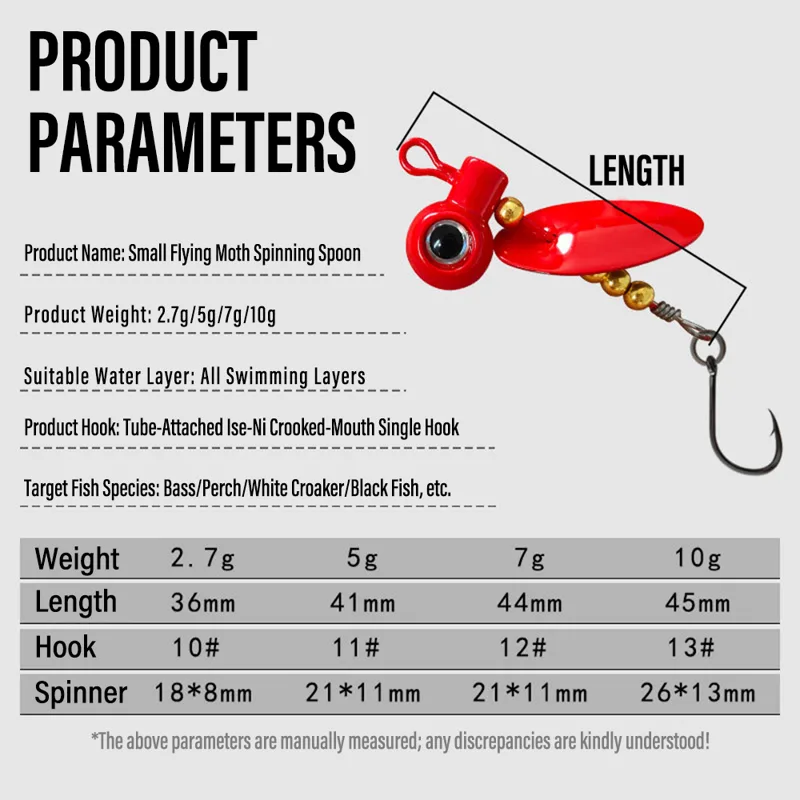 5 szt. główek jigowych do poło – Fishing Hook Offset recenzja i cena
