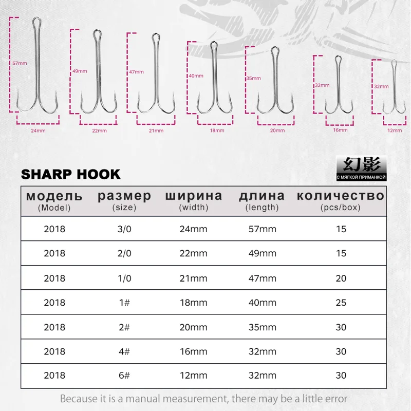 Podwójny haczyk wędkarski Hunt – Fishing Hook Weedless recenzja i cena