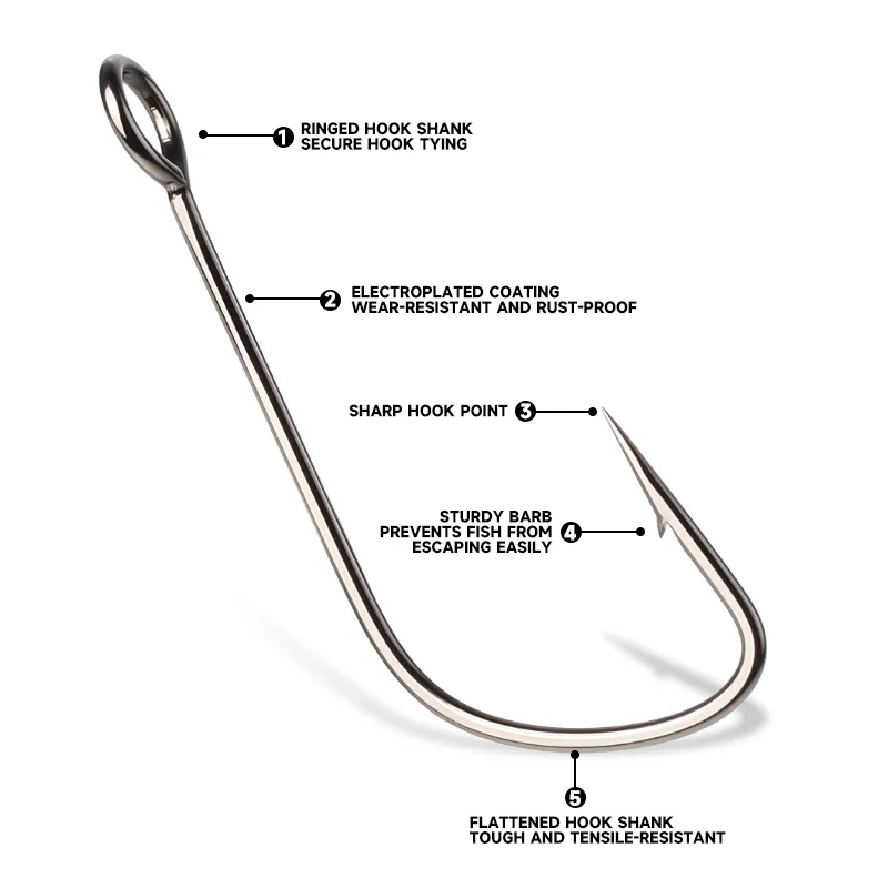 Superkontynent 2 # -12 #   10  – Fishing Hook Offset recenzja i cena